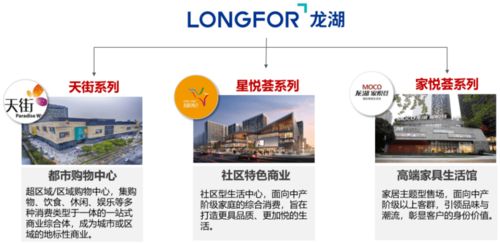 萬達(dá) 凱德 華潤等典型商業(yè)地產(chǎn)企業(yè)產(chǎn)品線解析