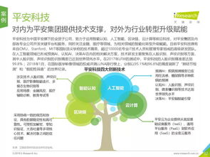 艾瑞咨詢2019年中國商業(yè)智能研究報告